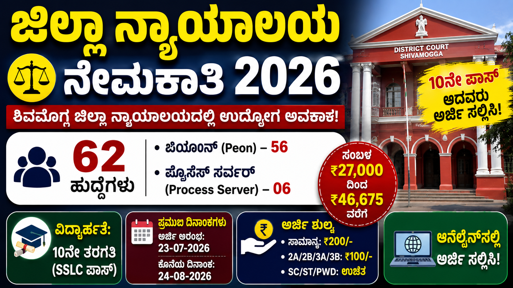 DCC Bank Recruitment 2026: 104 ಹುದ್ದೆಗಳ ಭರ್ತಿ | SSLC & Degree ಅಭ್ಯರ್ಥಿಗಳಿಗೆ ಅವಕಾಶ | ₹83,700 Salary